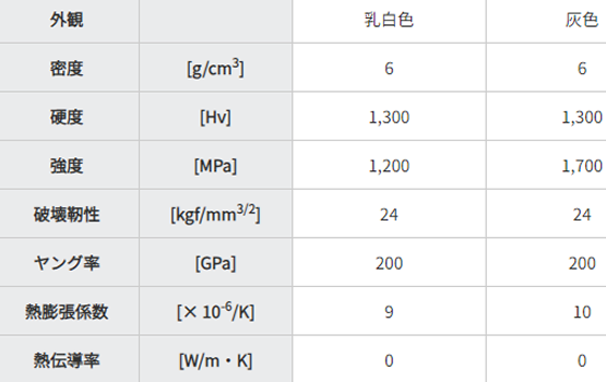 特性表