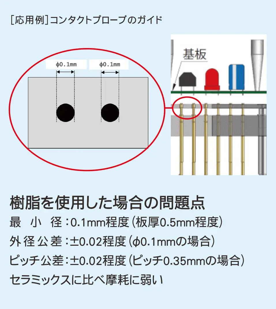 従来の樹脂（PEEK）を使用した場合